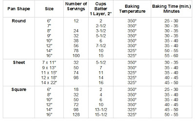 Wedding Cake Servings Guide | iCraftopia